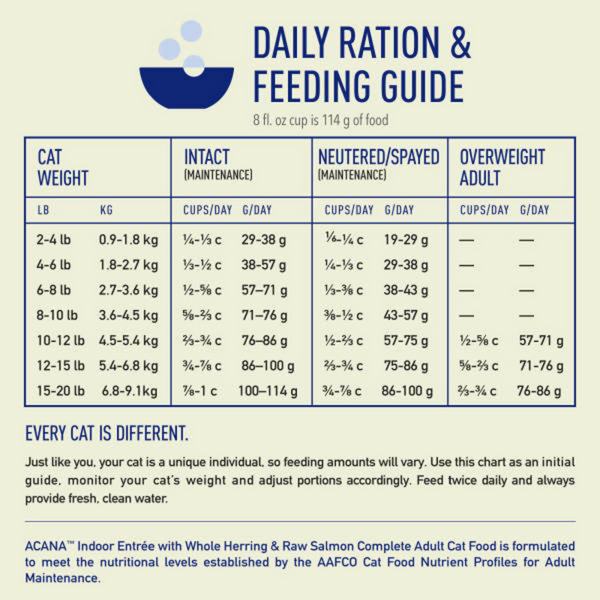 ACANA Indoor Entre Fish Recipe, Dry Cat Food