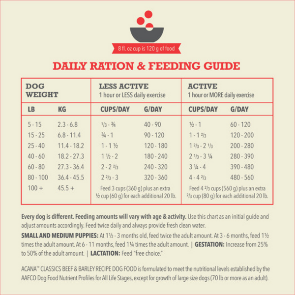 ACANA Classics Beef and Barley Recipe, Dry Dog Food