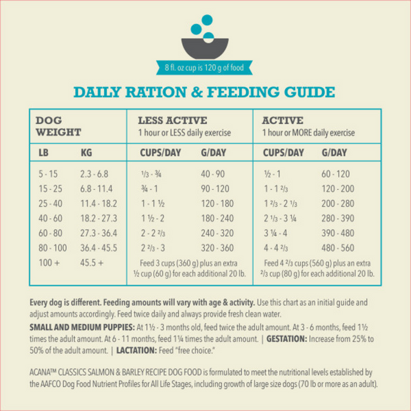 ACANA Classics Salmon and Barley Recipe, Dry Dog Food