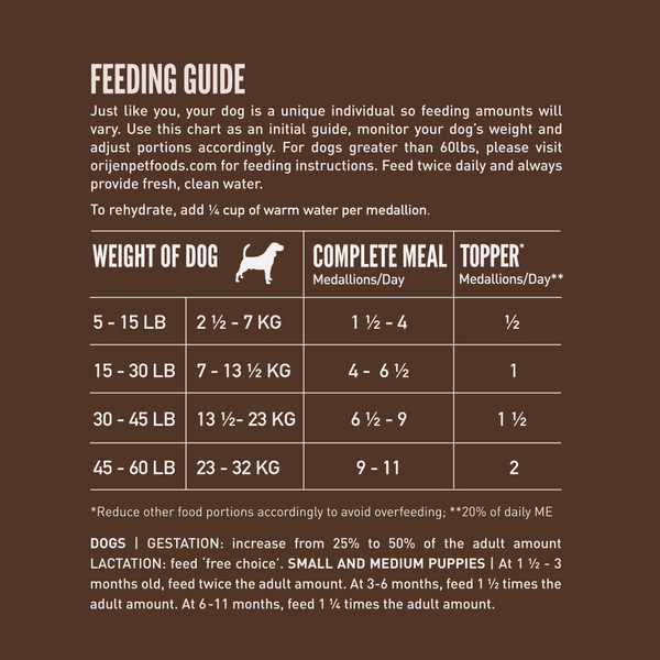 Orijen Regional Red Freeze Dried Dog Food