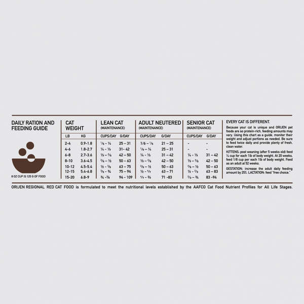 Orijen Grain Free Regional Red Dry Cat Food