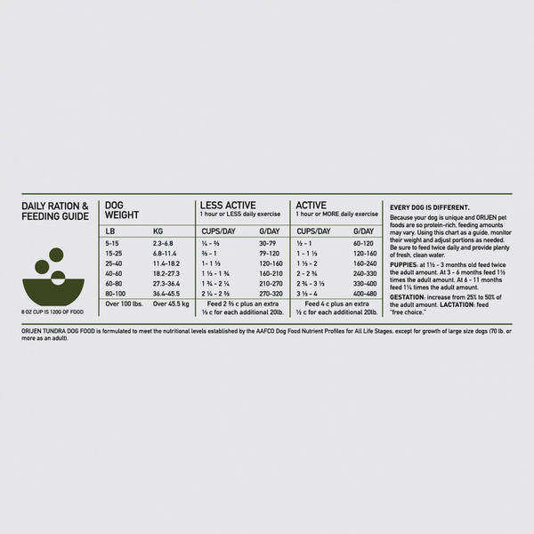 Orijen Tundra Dry Dog Food
