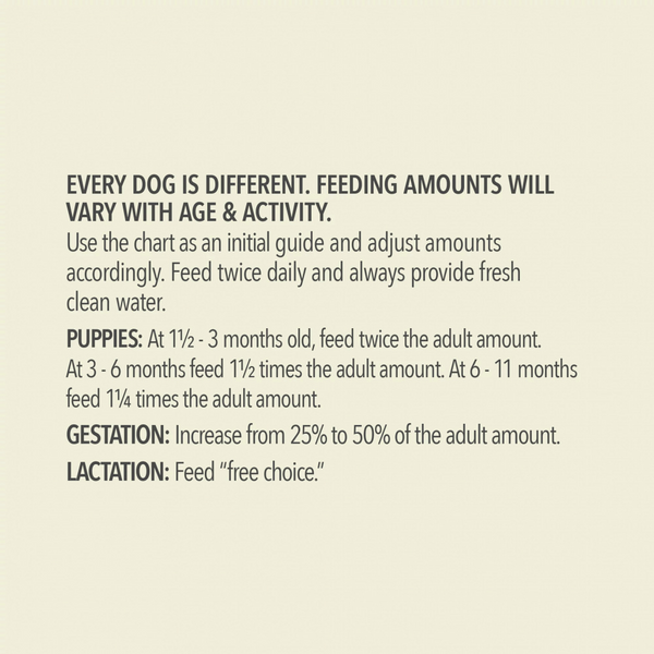 Acana Wholesome Grains Free-Run Poultry & Grains Recipe Dry Dog Food