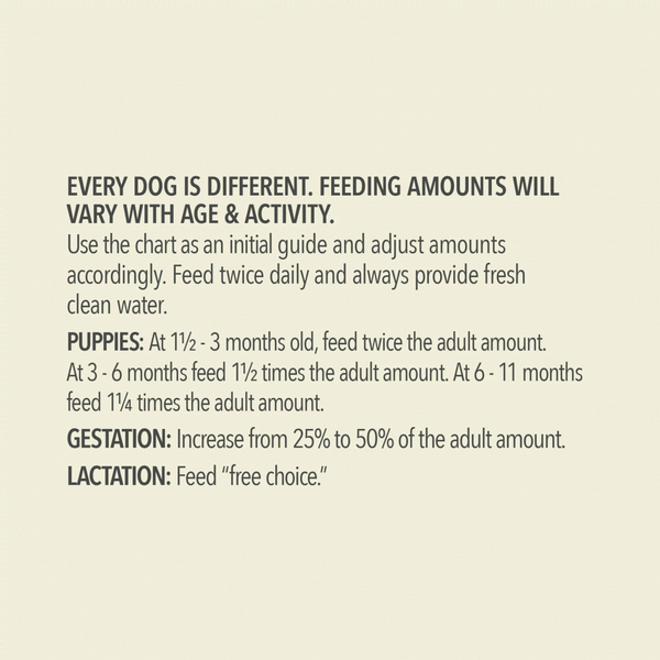 Acana Wholesome Grains Red Meat & Grains Recipe Dry Dog Food