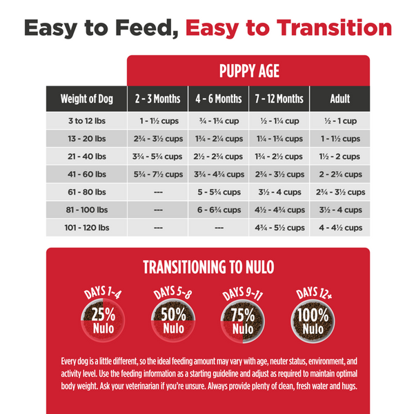 Nulo Frontrunner Puppy Chicken, Oats &  Turkey