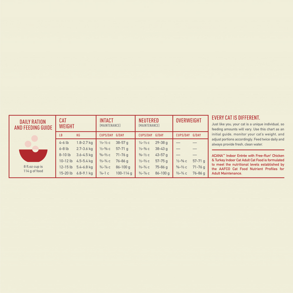 Acana Indoor Entree Dry Cat Food