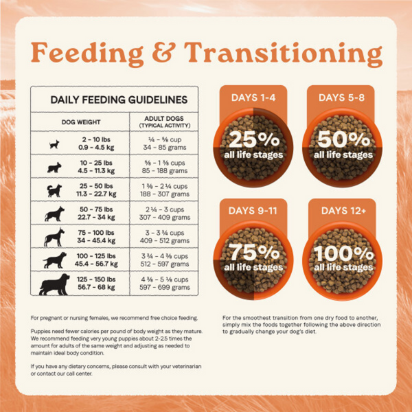 Canidae All Life Stages Dry Dog Food, Real Chicken & Ancient Grains Recipe