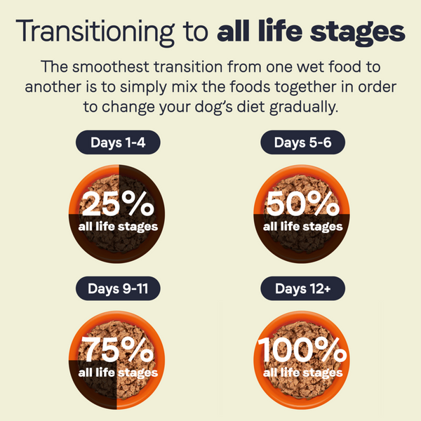 Canidae All Life Stages Wet Dog Food, Lamb & Rice Recipe