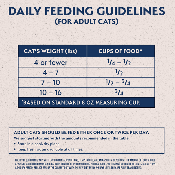 Natural Balance Limited Ingredient Reserve Grain Free Dry Cat Food, Duck & Green Pea Recipe