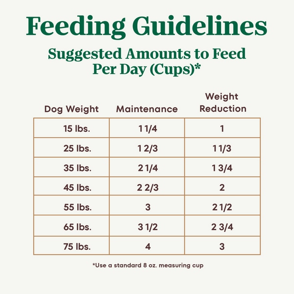 Nutro Ultra Weight Management Dry Dog Food