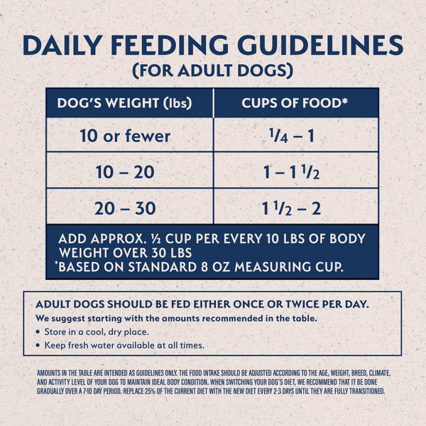 Natural Balance Limited Ingredient Reserve Grain Free Dry Dog Food for Small Breeds, Duck & Potato Recipe