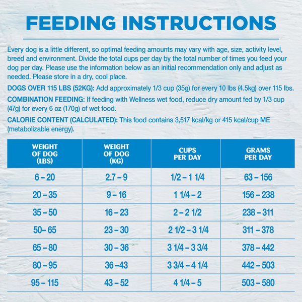 Wellness Simple Natural Limited Ingredient Diet Lamb and Oatmeal Recipe Dry Dog Food