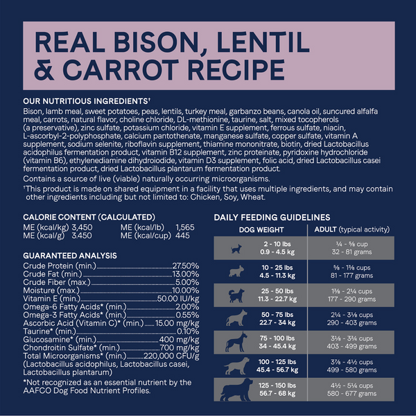 Canidae Pure Farm To Bowl Free-Range Bison, Lentil & Carrot Recipe Dog Food