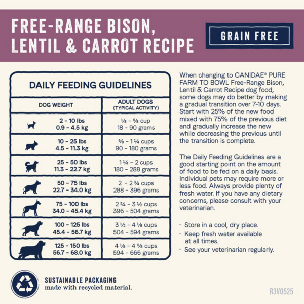 Canidae Pure Farm To Bowl Free-Range Bison, Lentil & Carrot Recipe Dog Food