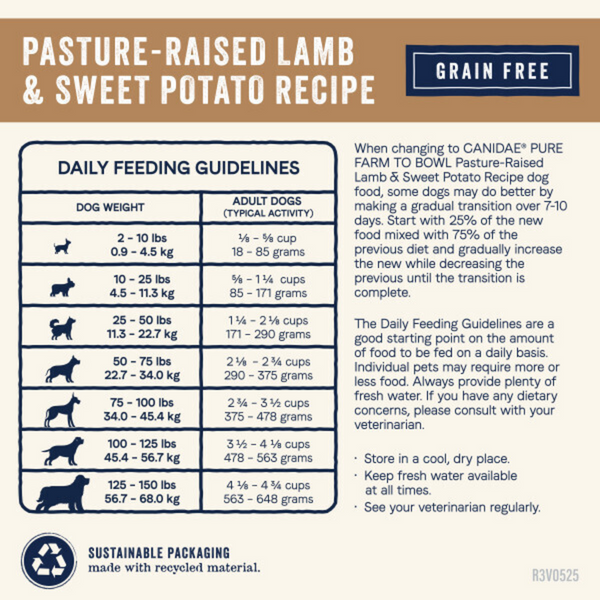 Canidae Pure Farm To Bowl Pasture-Raised Lamb & Sweet Potato Recipe Dog Food