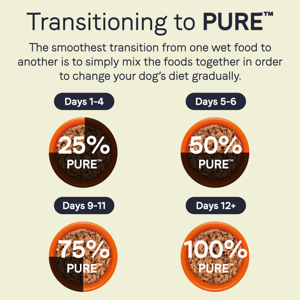 Canidae Grain Free PURE Sky Canned Dog Food