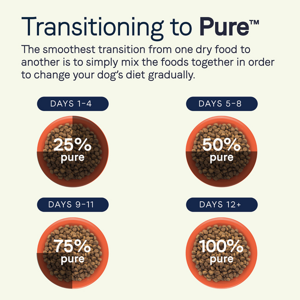 Canidae Pure Goodness HEALTHY WEIGHT Real Chicken & Pea Recipe Dry Dog Food