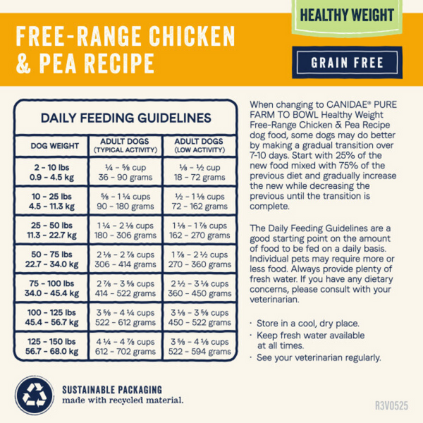Canidae Pure Farm To Bowl Healthy Weight Free-Range Chicken & Pea Recipe Dog Food