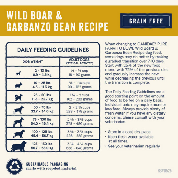 Canidae Pure Farm To Bowl Wild Boar & Garbanzo Bean Recipe Dog Food