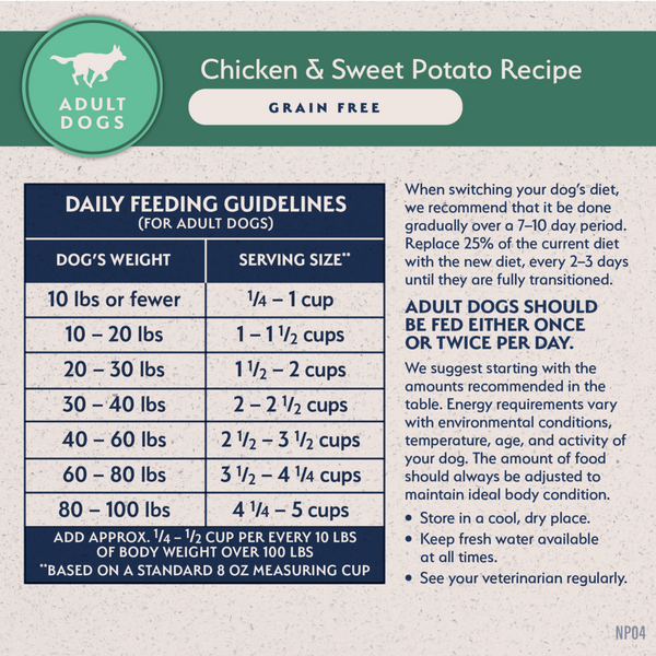 Natural Balance Limited Ingredient Grain Free Dry Dog Food, Chicken & Sweet Potato Recipe