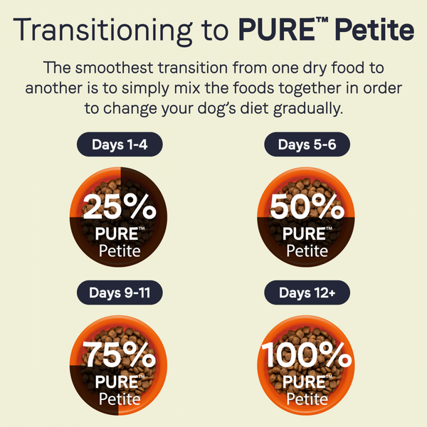 Canidae PURE Petite Small Breed Puppy Salmon Recipe Raw Coated Dry Dog Food