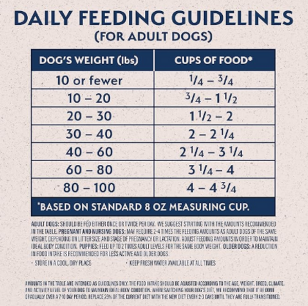 Natural Balance Original Ultra Grain Free Dry Dog Food, Chicken & Sweet Potato Recipe