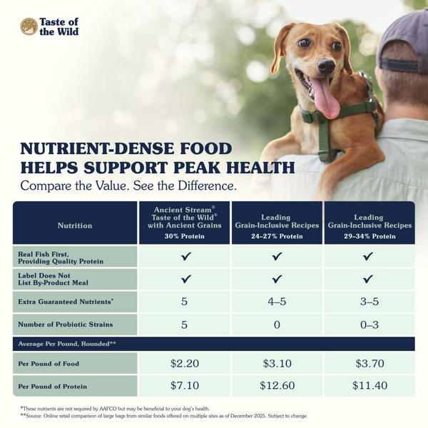 Taste of the Wild Ancient Stream with Ancient Grains Dry Dog Food