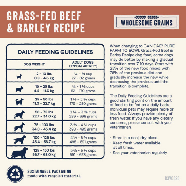 Canidae Pure Farm To Bowl Grass-Fed Beef & Barley Recipe Dog Food