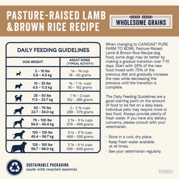 Canidae Pure Farm To Bowl Pasture-Raised Lamb & Brown Rice Recipe
