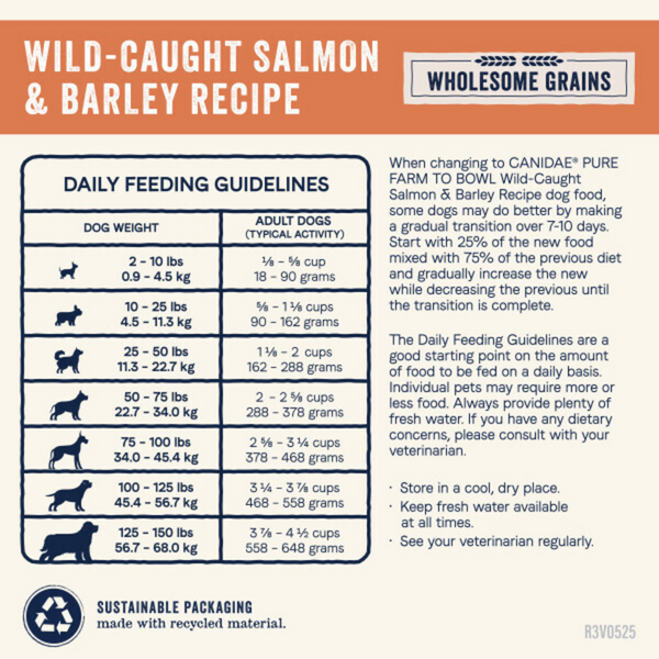Canidae Pure Farm to Bowl Wild-Caught Salmon & Barley Recipe Dog Food