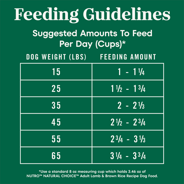 Nutro Natural Choice Adult Lamb & Brown Rice Recipe Dry Dog Food