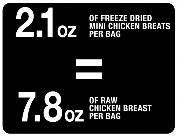 PureBites Mini Trainers Freeze Dried Chicken Breast Dog Treats