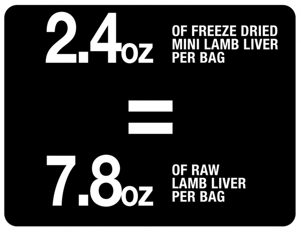 PureBites Mini Trainers Freeze Dried Lamb Liver Dog Treats