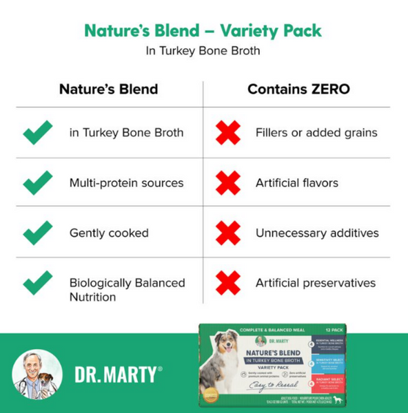 Dr. Marty Nature's Blend Variety Pack Wet Dog Food