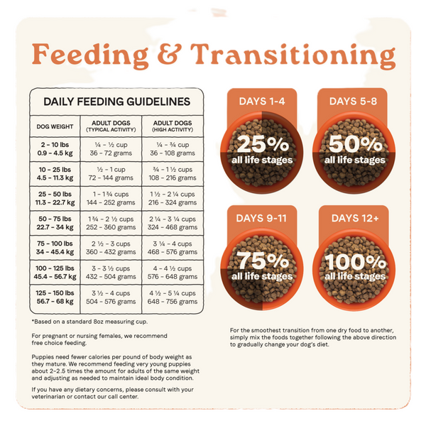 Canidae All Life Stages Dry Dog Food, High Protein Multi-Protein Recipe