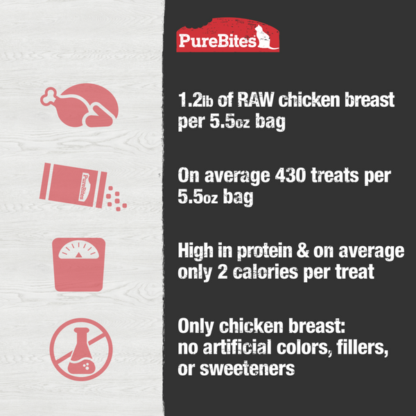 PureBites Freeze Dried Chicken Breast Cat Treats