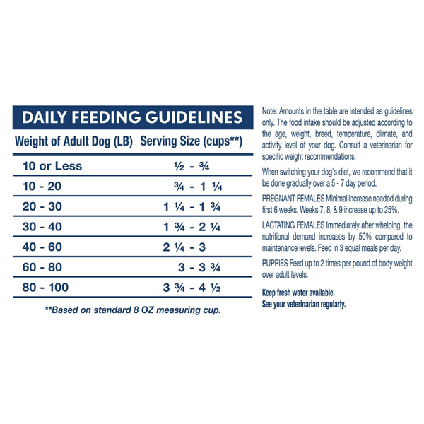 Natural Balance Original Ultra Grain Free Dry Dog Food, Chicken & Sweet Potato Recipe