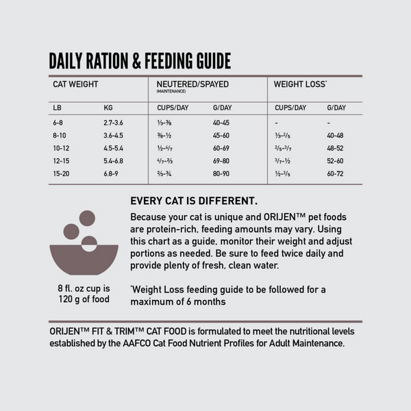 ORIJEN Grain Free Fit & Trim Dry Cat Food