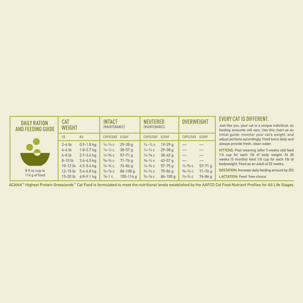 Acana Highest Protein Grasslands Dry Cat Food