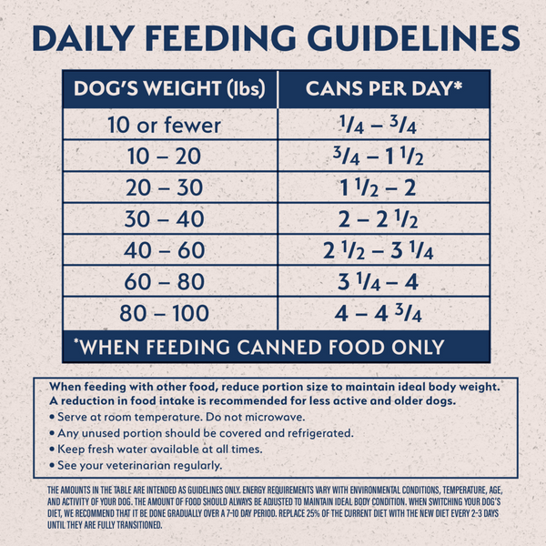 Natural Balance Limited Ingredient Reserve Wet Dog Food, Sweet Potato & Venison Recipe