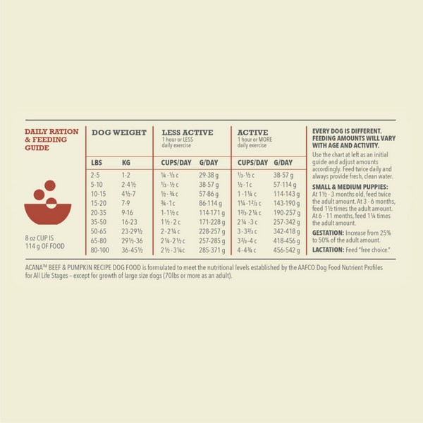 ACANA Singles, Beef & Pumpkin Recipe, Limited Ingredient Diet Dry Dog Food
