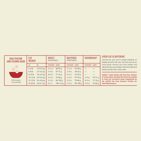 ACANA Indoor Entree Dry Cat Food