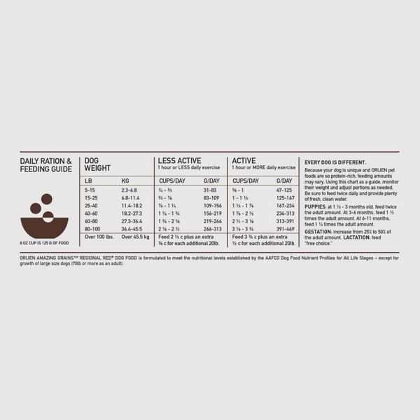 Orijen Amazing Grains Regional Red Dry Dog Food Beef, Boar, Lamb, Pork & Fish