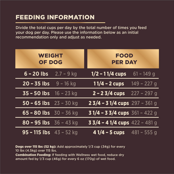 Wellness CORE  Grained Beef & Barley Recipe