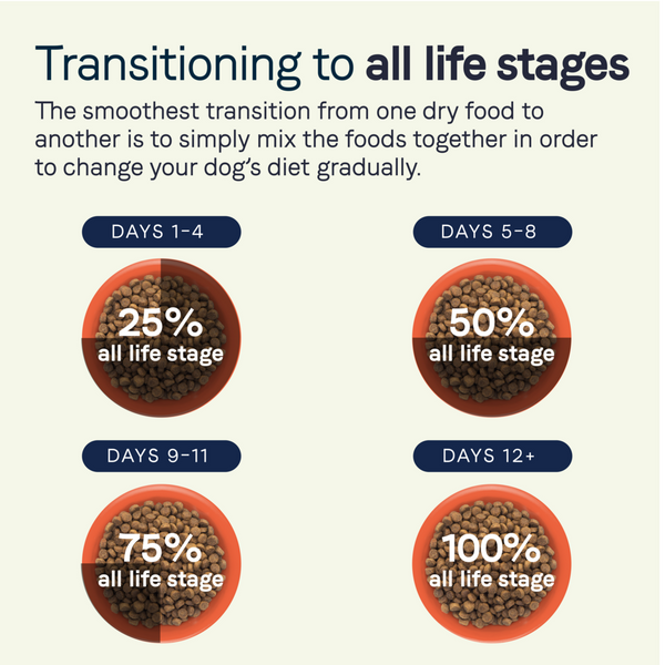 Canidae All Life Stages Dry Dog Food, Real Chicken & Ancient Grains Recipe