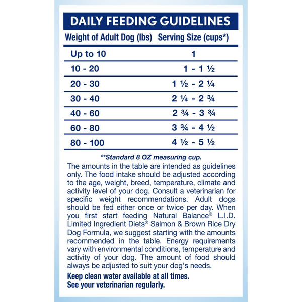 Natural Balance Limited Ingredient Dry Dog Food, Salmon & Brown Rice Recipe