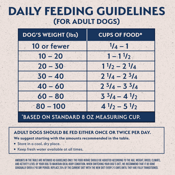 Natural Balance Limited Ingredient Dry Dog Food, Salmon & Brown Rice Recipe